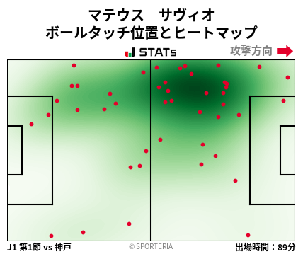 ヒートマップ - マテウス　サヴィオ
