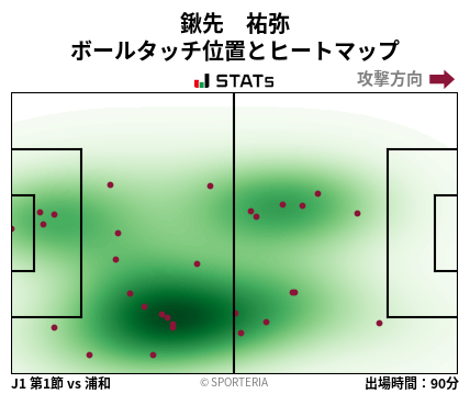 ヒートマップ - 鍬先　祐弥