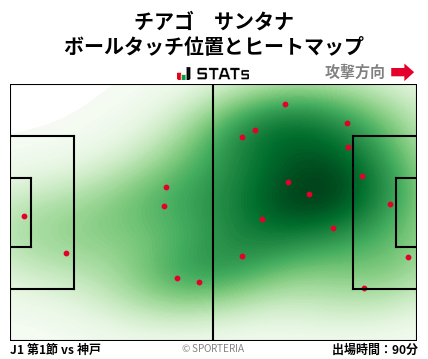 ヒートマップ - チアゴ　サンタナ