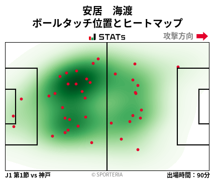 ヒートマップ - 安居　海渡