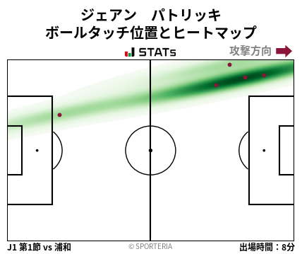 ヒートマップ - ジェアン　パトリッキ