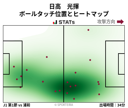 ヒートマップ - 日高　光揮