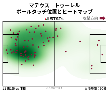 ヒートマップ - マテウス　トゥーレル