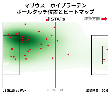 ヒートマップ - マリウス　ホイブラーテン