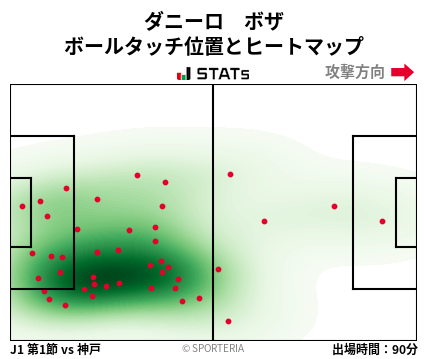 ヒートマップ - ダニーロ　ボザ