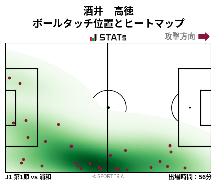ヒートマップ - 酒井　高徳