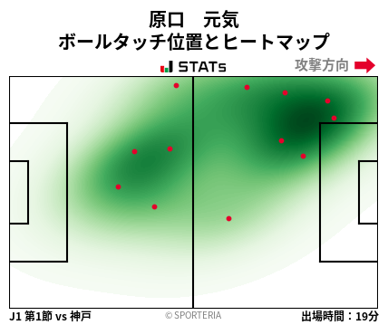 ヒートマップ - 原口　元気