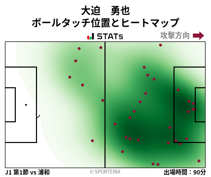 ヒートマップ - 大迫　勇也