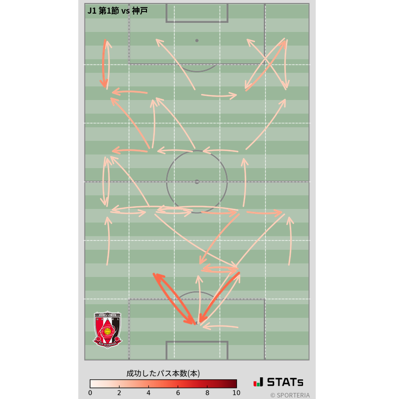 エリア間パス図