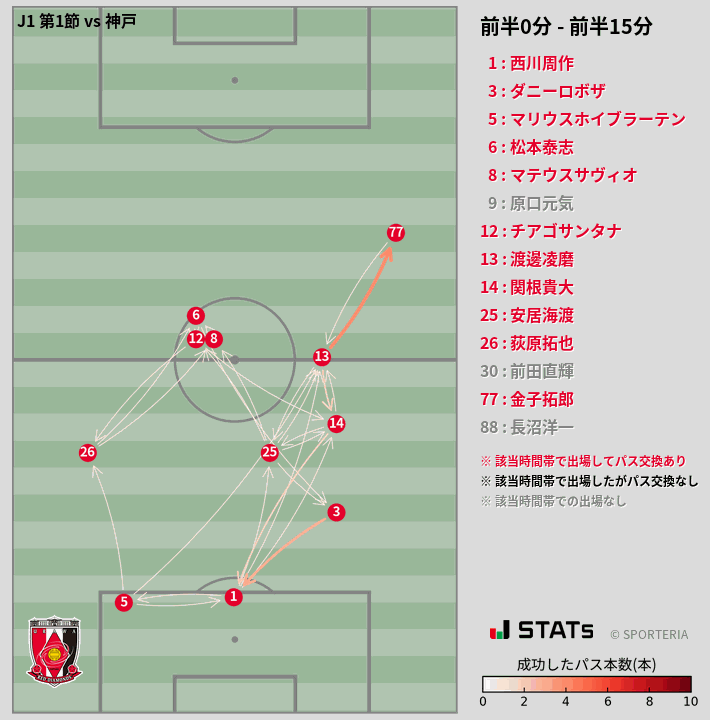 時間帯別パスネットワーク図
