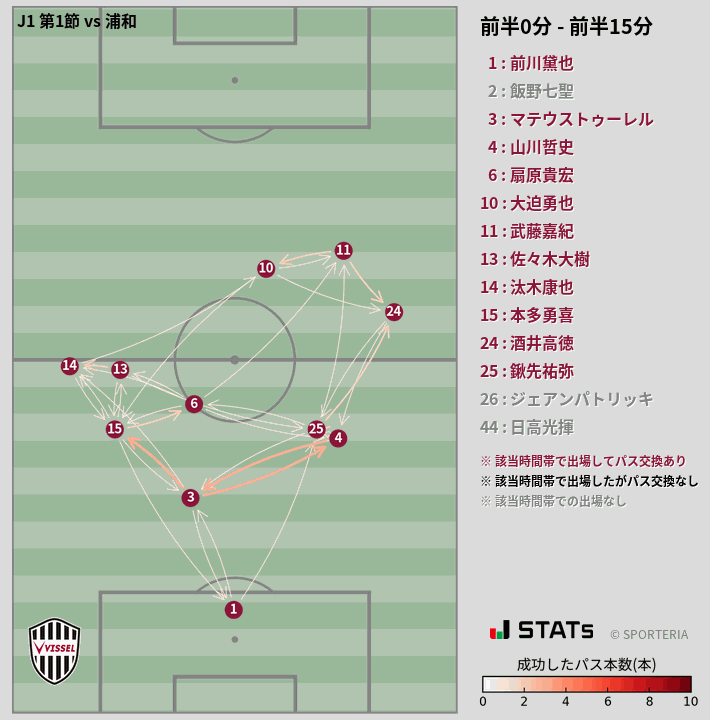 時間帯別パスネットワーク図