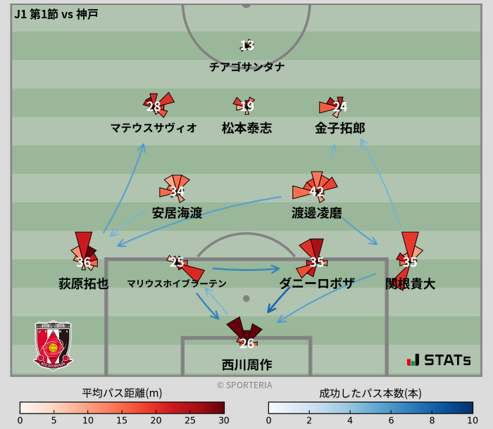 パスソナー・パスネットワーク