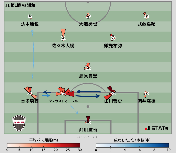 パスソナー・パスネットワーク