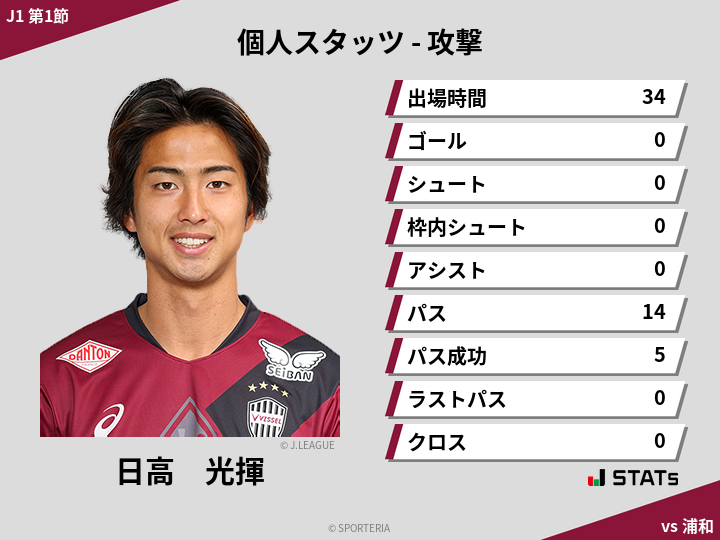 攻撃スタッツ - 日高　光揮