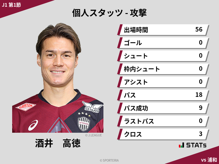 攻撃スタッツ - 酒井　高徳