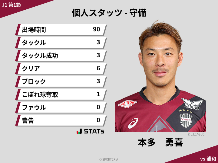 守備スタッツ - 本多　勇喜