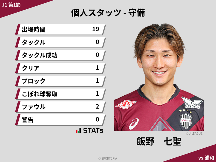 守備スタッツ - 飯野　七聖
