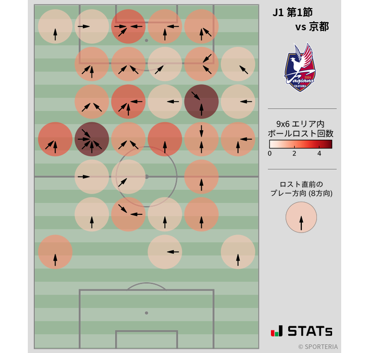 ボールロスト位置