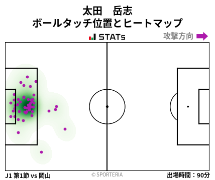 ヒートマップ - 太田　岳志