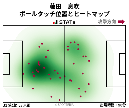 ヒートマップ - 藤田　息吹