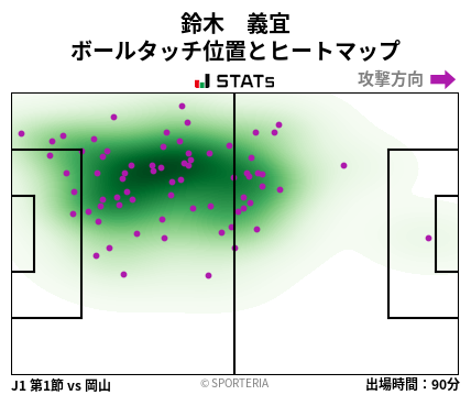 ヒートマップ - 鈴木　義宜