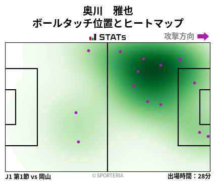 ヒートマップ - 奥川　雅也