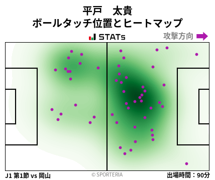 ヒートマップ - 平戸　太貴