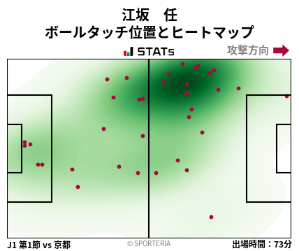 ヒートマップ - 江坂　任