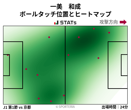 ヒートマップ - 一美　和成