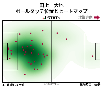 ヒートマップ - 田上　大地