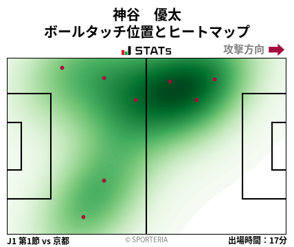ヒートマップ - 神谷　優太