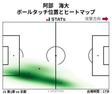 ヒートマップ - 阿部　海大