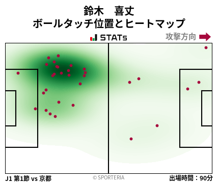 ヒートマップ - 鈴木　喜丈