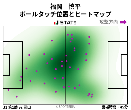 ヒートマップ - 福岡　慎平