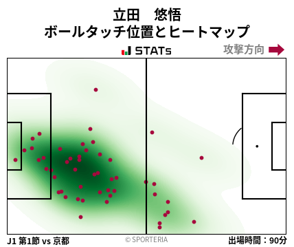 ヒートマップ - 立田　悠悟
