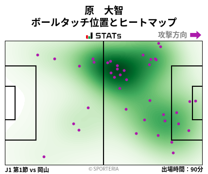 ヒートマップ - 原　大智