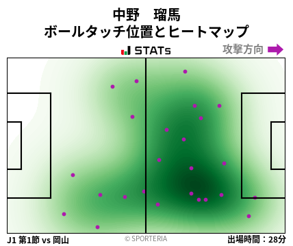 ヒートマップ - 中野　瑠馬