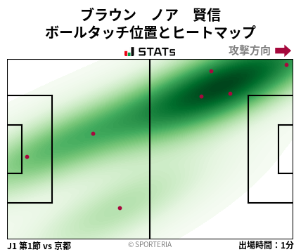ヒートマップ - ブラウン　ノア　賢信