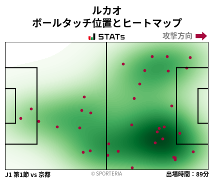 ヒートマップ - ルカオ
