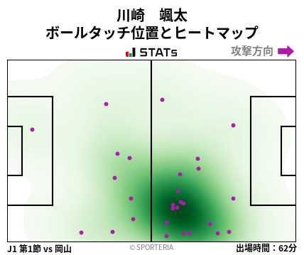 ヒートマップ - 川崎　颯太