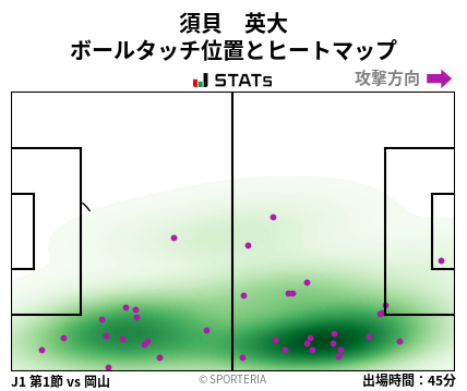 ヒートマップ - 須貝　英大