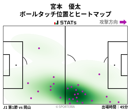 ヒートマップ - 宮本　優太