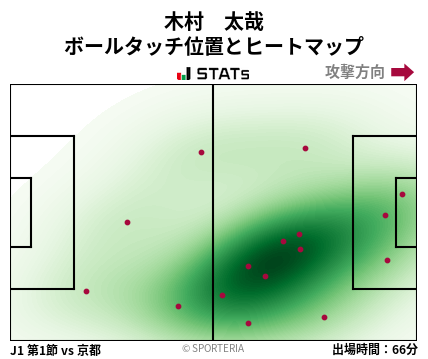 ヒートマップ - 木村　太哉