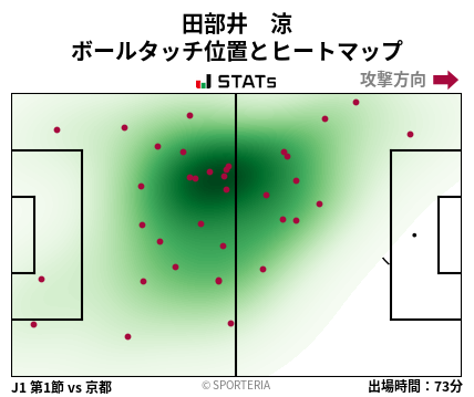 ヒートマップ - 田部井　涼
