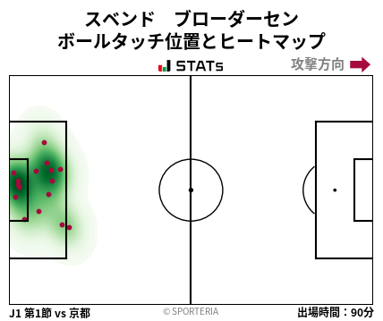 ヒートマップ - スベンド　ブローダーセン
