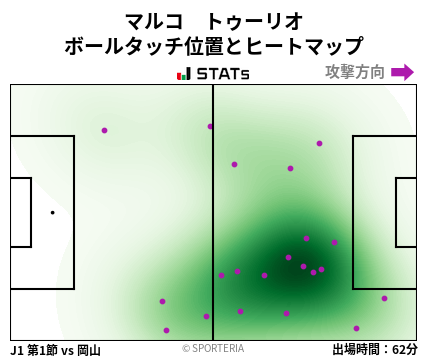 ヒートマップ - マルコ　トゥーリオ