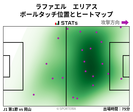ヒートマップ - ラファエル　エリアス