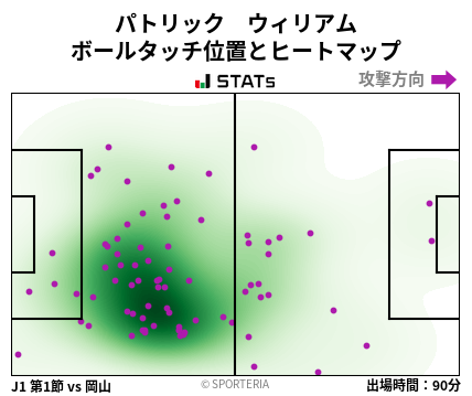 ヒートマップ - パトリック　ウィリアム