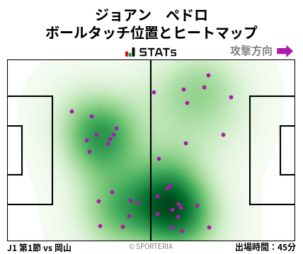 ヒートマップ - ジョアン　ペドロ
