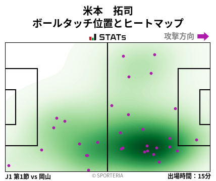 ヒートマップ - 米本　拓司